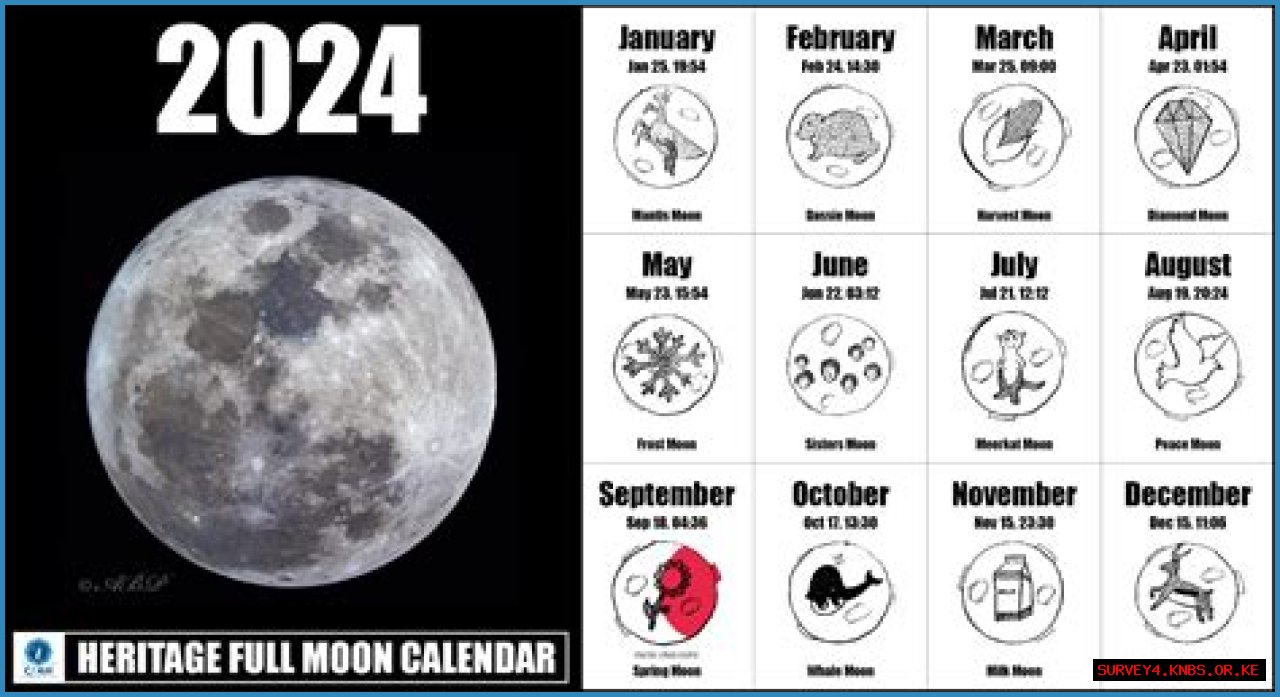 Discovering The Full Moon: What Sign Is It In?