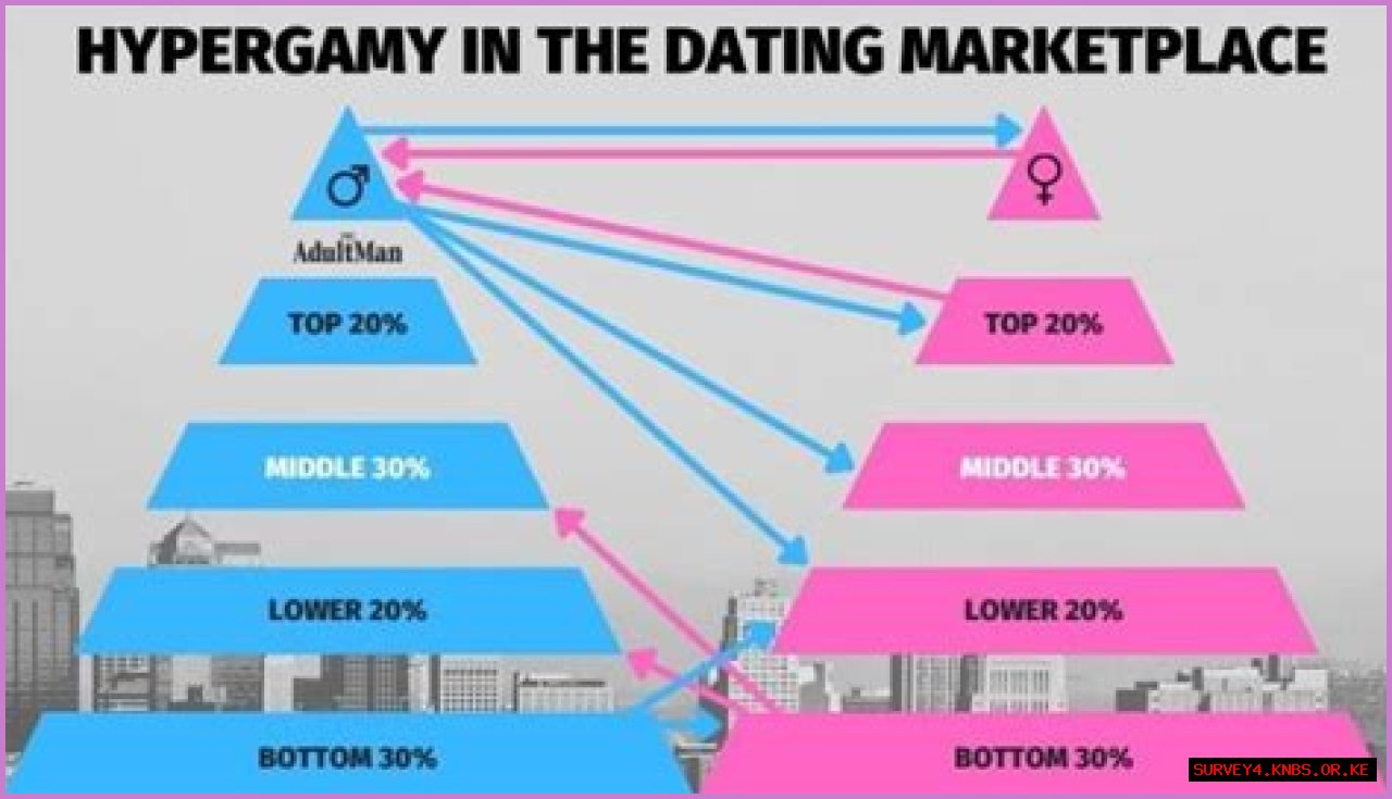 Understanding Hypergamy Meaning: A Deep Dive Into Social Dynamics