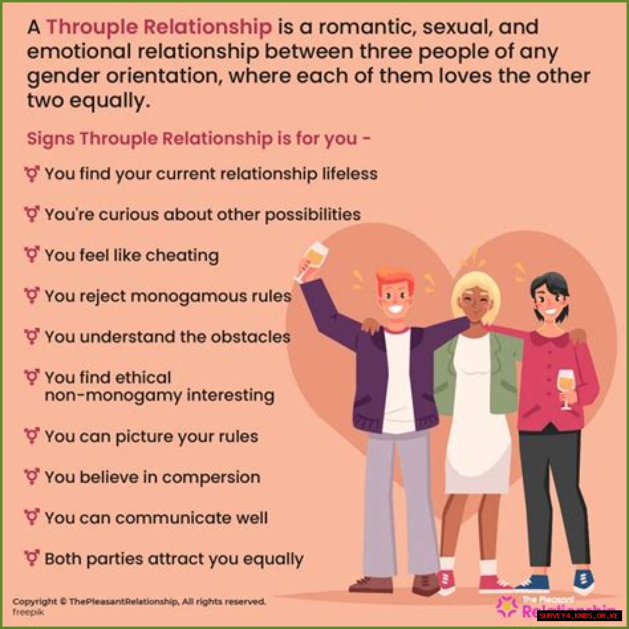 Understanding The Throuple Meaning: A Comprehensive Guide