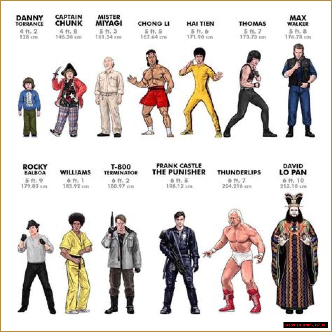 Unveiling The Height Of Rocky Balboa: How Tall Is Rocky?