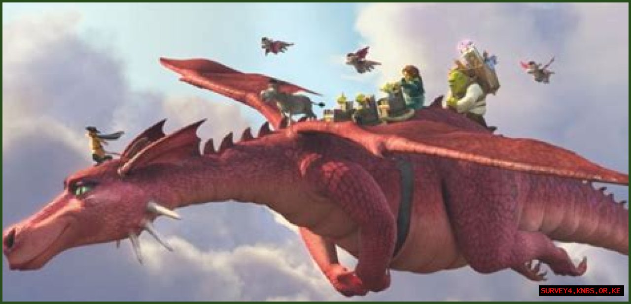 Unveiling The Mystique: The Dragon Name From Shrek